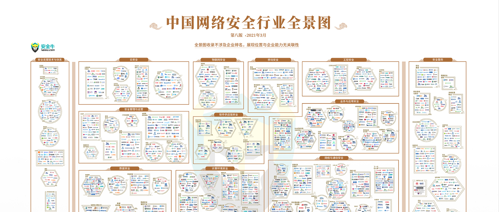 榮譽(yù) | 安全牛2021年權(quán)威發(fā)布，世安再次上榜中國(guó)網(wǎng)絡(luò)安全行業(yè)全景圖！