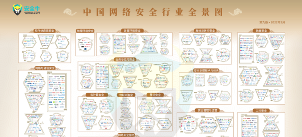 安全?！吨袊?guó)網(wǎng)絡(luò)安全行業(yè)全景圖（第九版）》發(fā)布，世安優(yōu)勢(shì)入圍多個(gè)安全領(lǐng)域！
