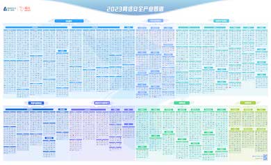 連續(xù)四年｜世安智慧入選《嘶吼2023網(wǎng)絡(luò)安全產(chǎn)業(yè)圖譜》12項(xiàng)細(xì)分領(lǐng)域！